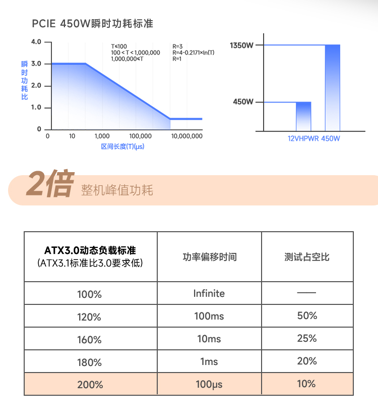แหล่งจ่ายไฟโฮสต์ 850k แรงดันคง - Zero Power Tools บทวิจารณ์และราคา